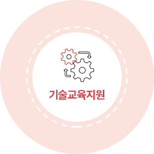 기술교육지원