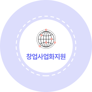 창업사업화지원